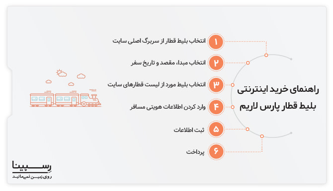 راهنمای خرید اینترنتی بلیط قطار پارس لاریم